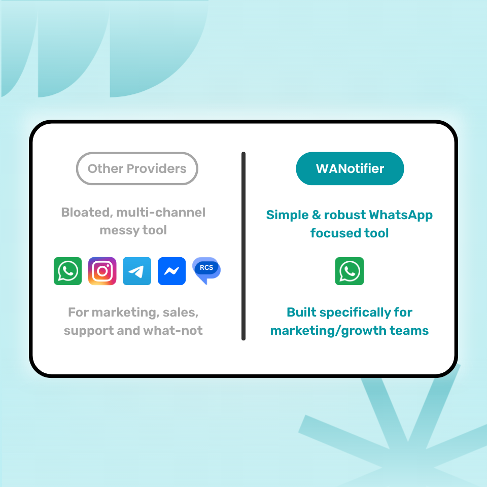 marketing-focused marketing-focused